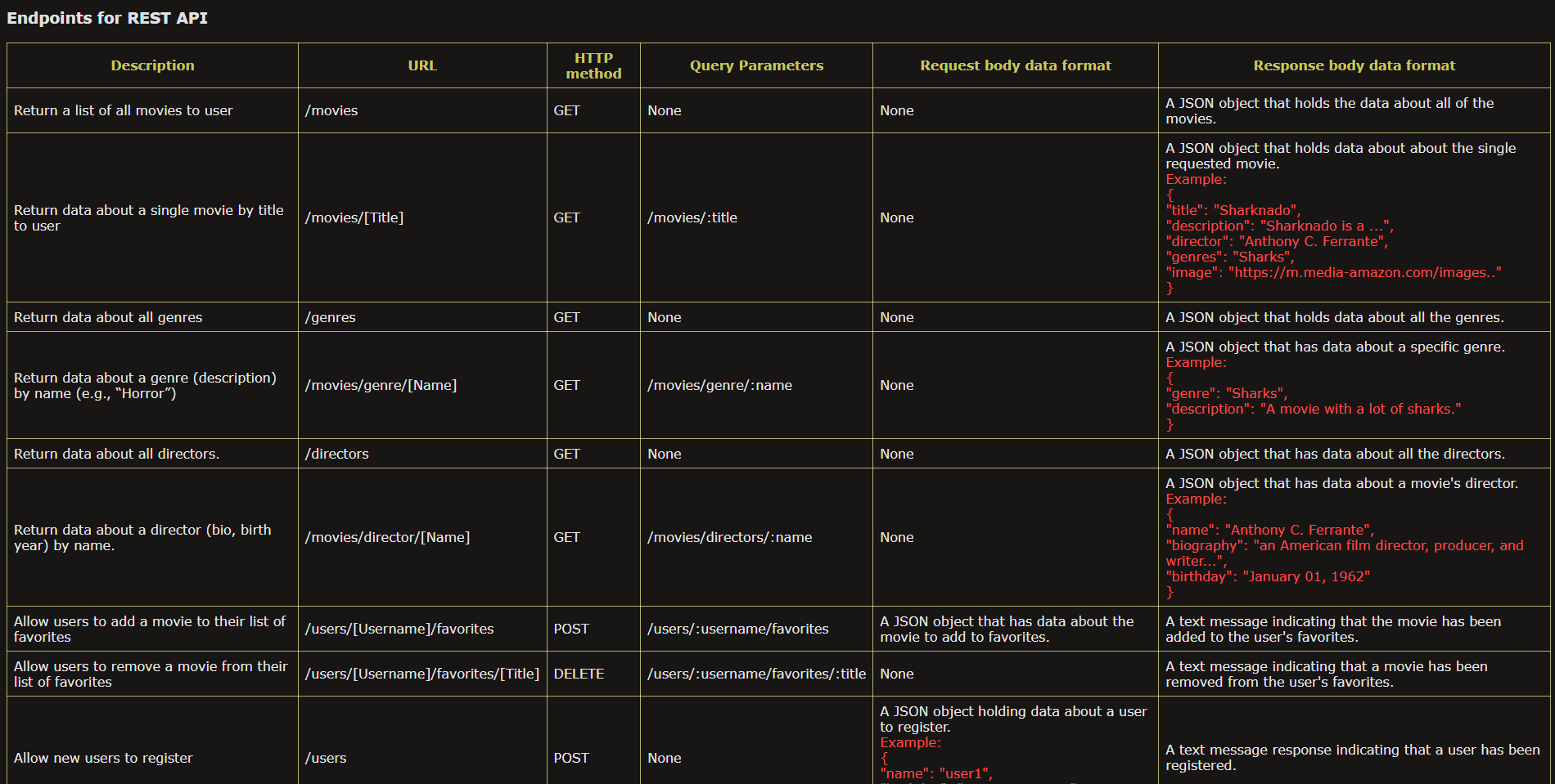 Syfy API Screenshot